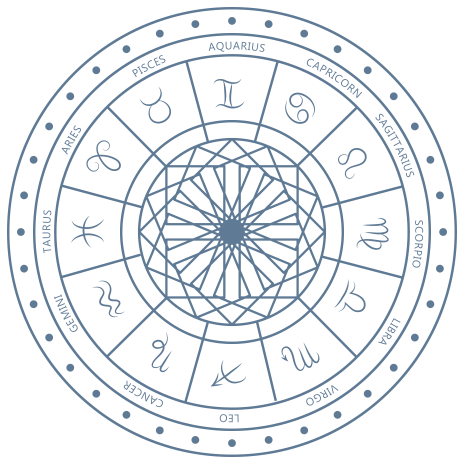 astrology image